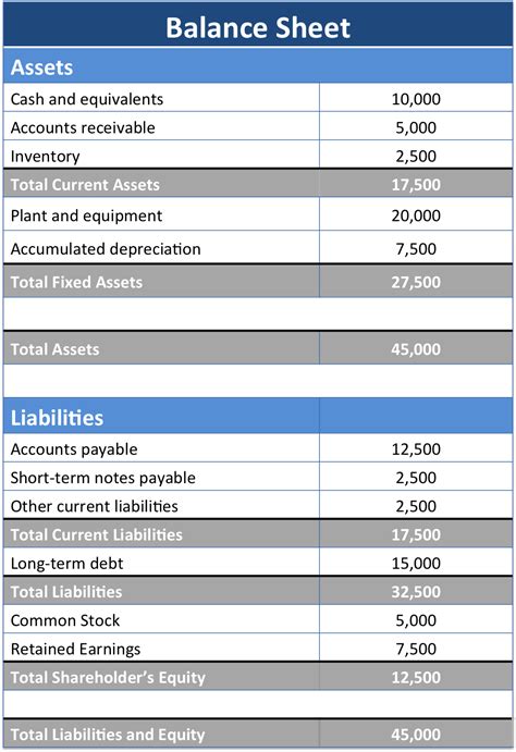 Balance Sheet .